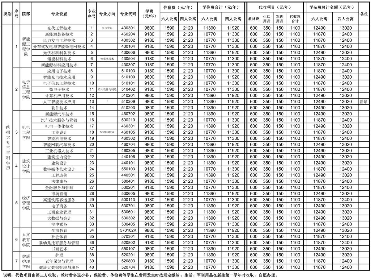 德赢官网Vwin2024年新生学费收费标准g.jpg